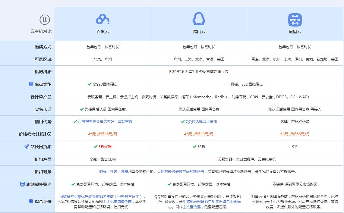 青山云主机代理对比.jpg